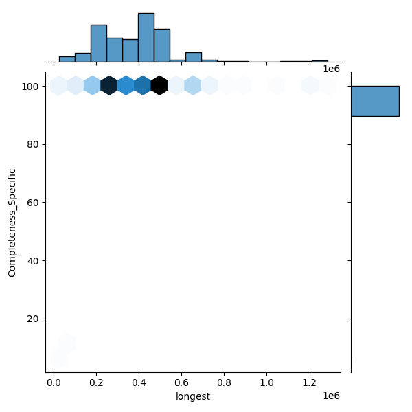 Lactococcus lactis_all_longest_Completeness_Specific.png